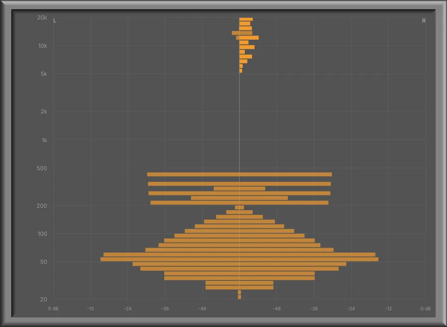 Energy mode: orange bars to the left and right of the centre per band.