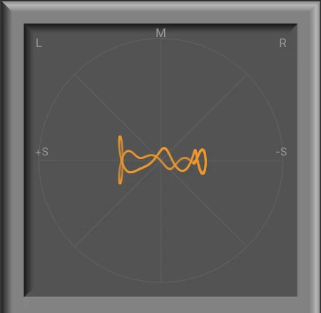 Goniometer showing a wide horizontal trace when the bass is out of phase.