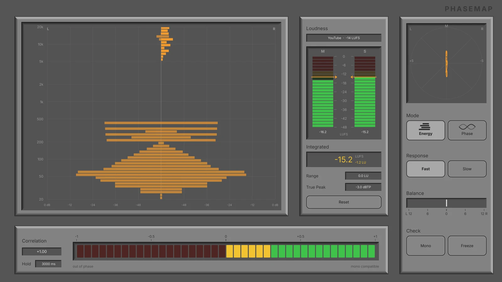 The Phasemap window: spectrum display, loudness column, correlation meter, goniometer and switches.